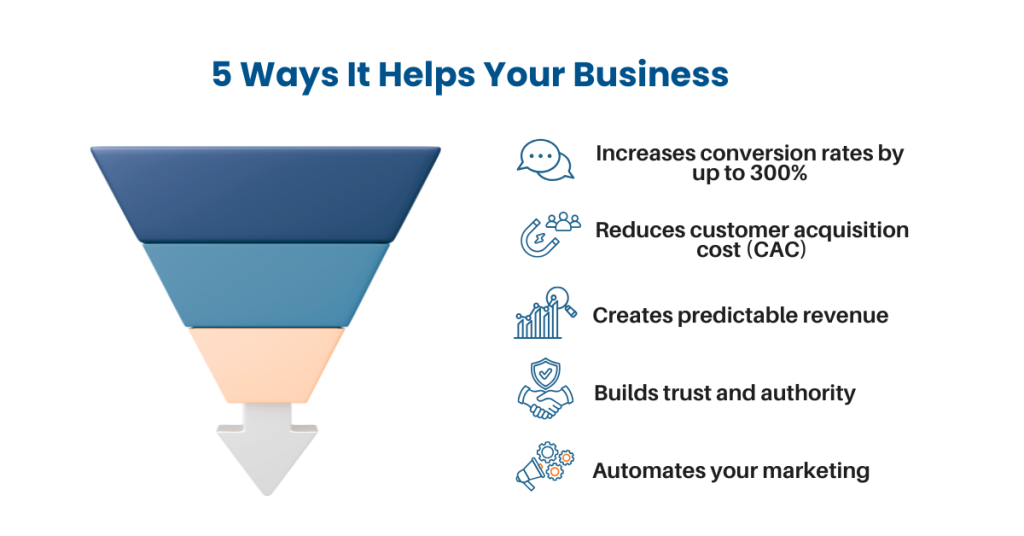 5 Critical Reasons for Content Marketing Funnel