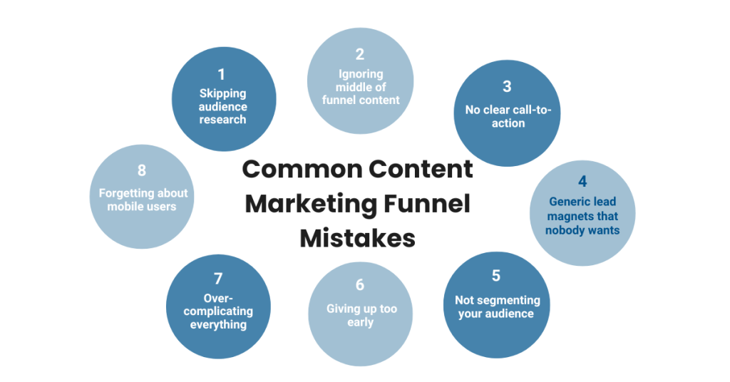 Common Content Marketing Funnel Mistakes
